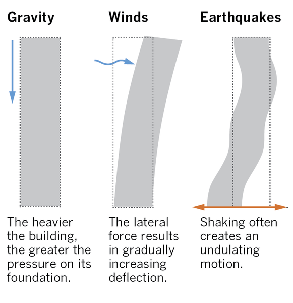 la-wilshire-grand-earthquakes-building-forces-mobile-20141101